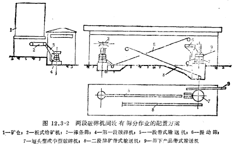兩段破碎機(jī)間設(shè)有篩分作業(yè)的配置方案