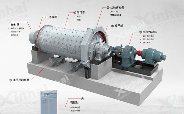 鎢礦棒磨機結構
